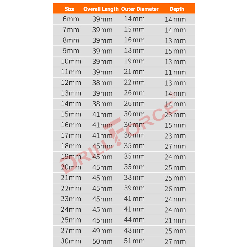 Drillforce 5-30mm Impact Wrenc - огляд і ціна Pneumatic Impact Wrench